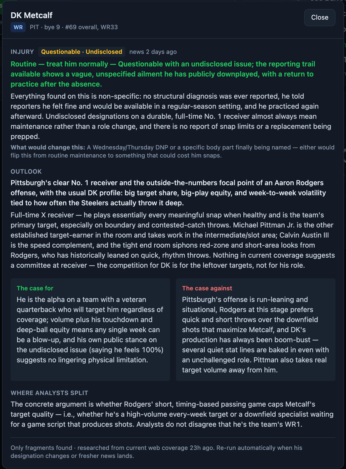 A full player card: injury assessment, outlook, role, the case for and against, where analysts split, and the research date and confidence