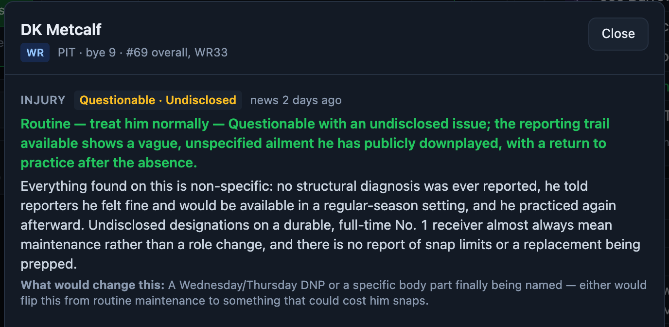 DK Metcalf's card: Questionable · Undisclosed, assessed as routine, with the reasoning and what would change the verdict