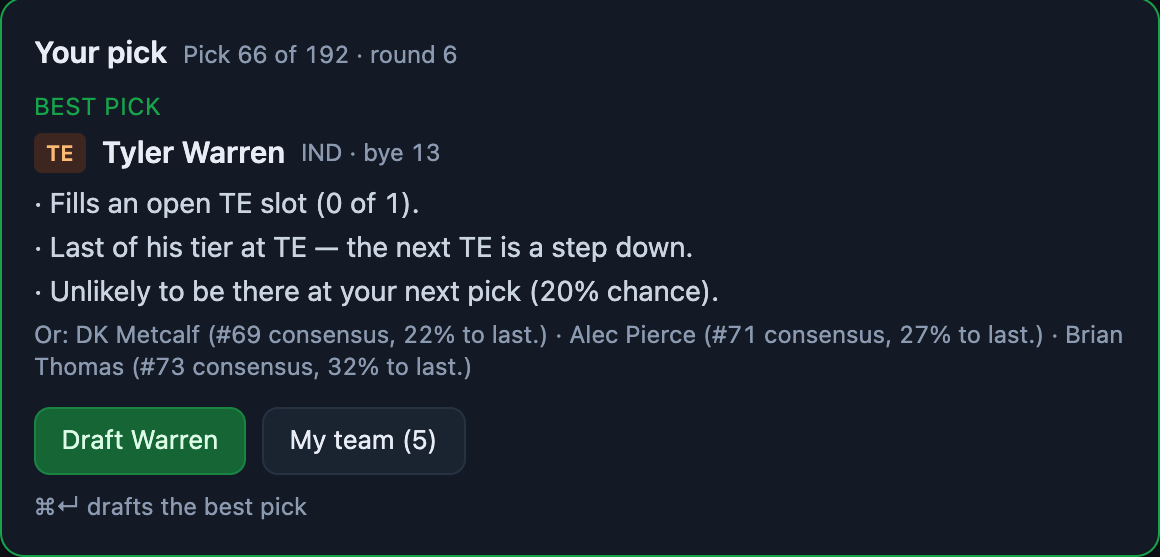 Best pick card: Tyler Warren, with reasons — fills an open TE slot, last of his tier, unlikely to be there at your next pick