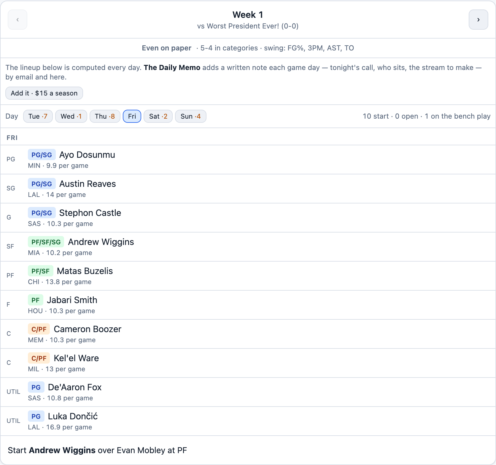 A daily-lineup league: the week's day tabs with the number of your players who play each night, Friday's lineup slot by slot, and tonight's change — start Andrew Wiggins over Evan Mobley at PF
