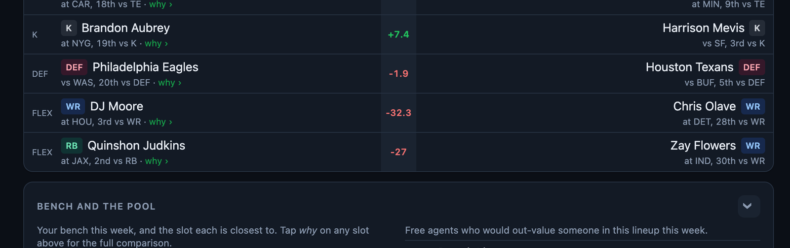 Bench and the pool: the bench ranked with the slot each is closest to, and free agents who would out-value someone in the lineup