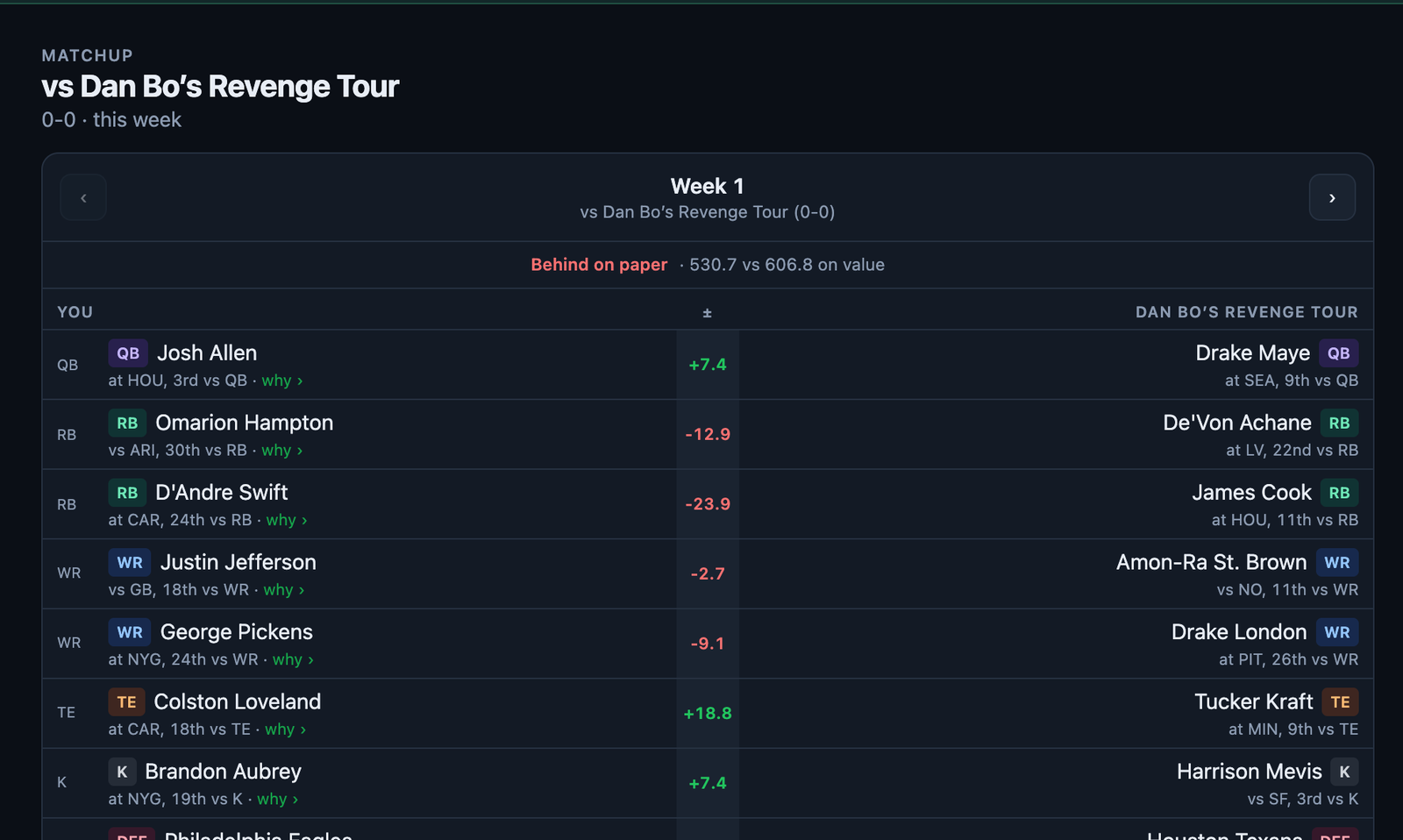 The matchup screen: both lineups, the value gap per slot, the memo's read of the game and where it is won on paper